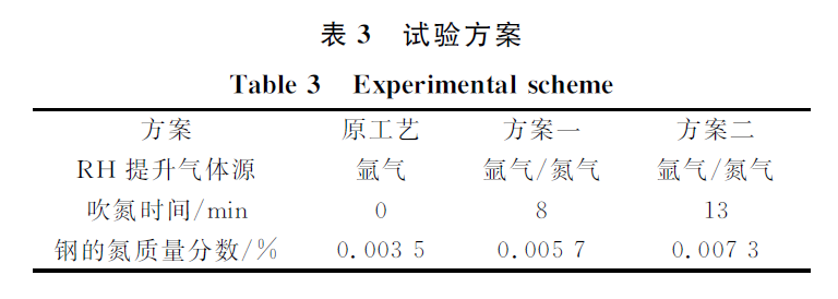 意大利gnr