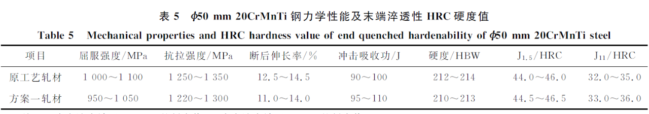 进口直读光谱仪