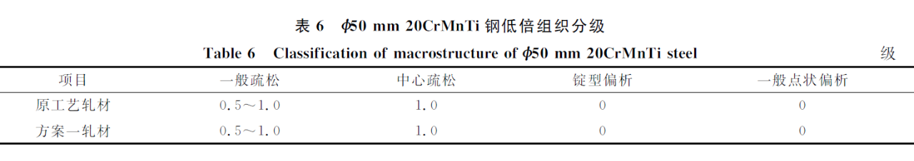 进口直读光谱仪