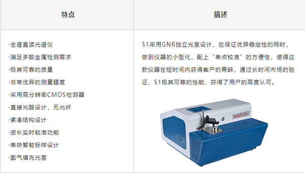 s1直读光谱仪的性能特点